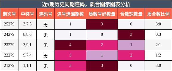 连码分析,质合分析