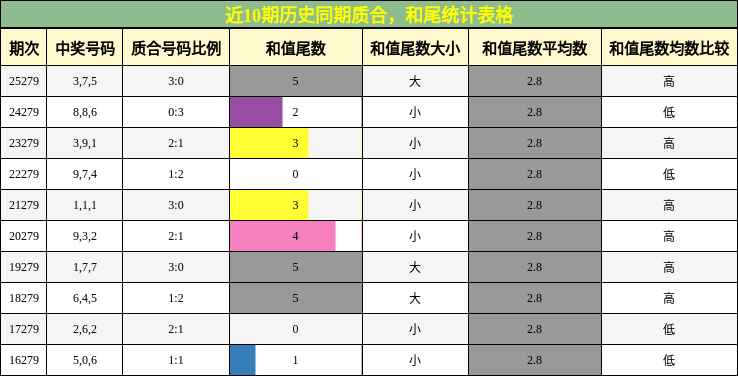 质合分析,和尾分析