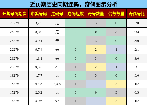 连码分析，奇偶分析