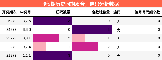 质合分析,连码分析