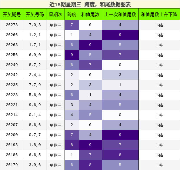 跨度分析，和尾分析