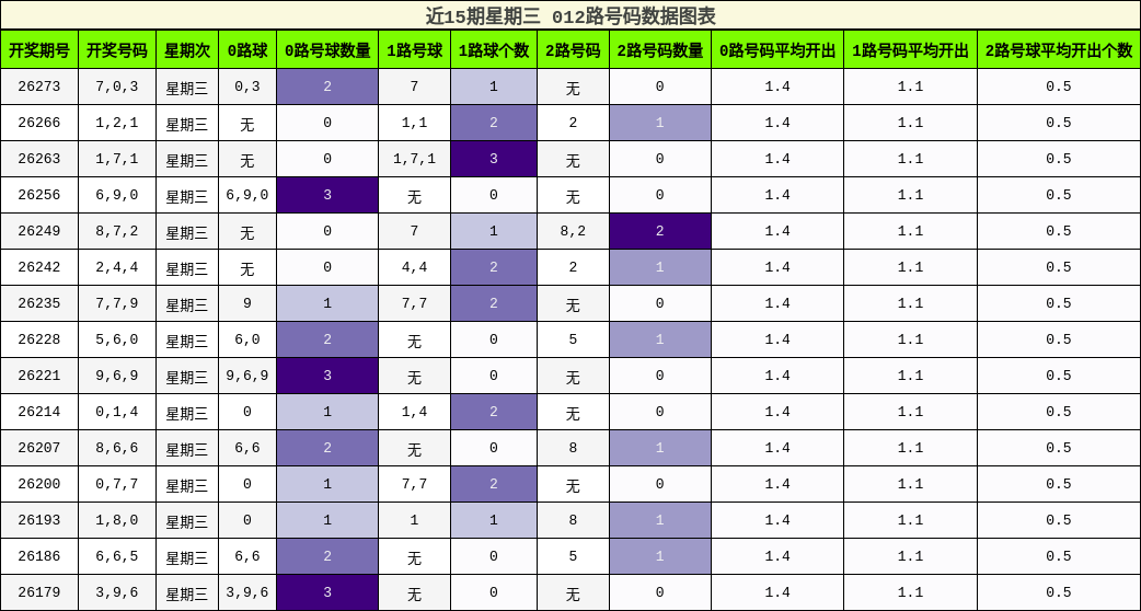 012路号码分析