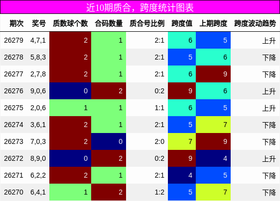 质合分析，跨度分析
