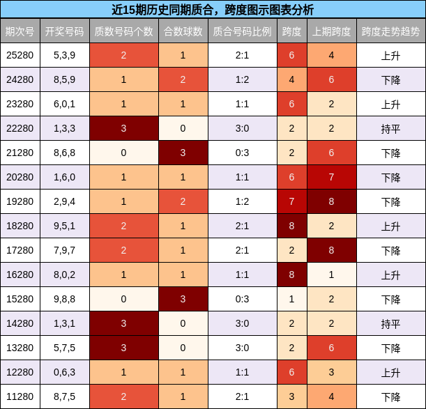 质合分析,跨度分析