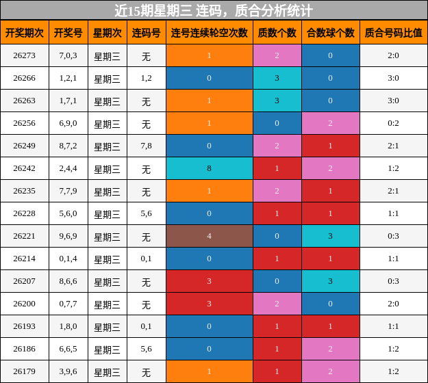 连码分析，质合分析