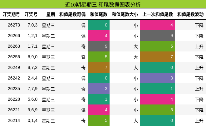 和尾分析
