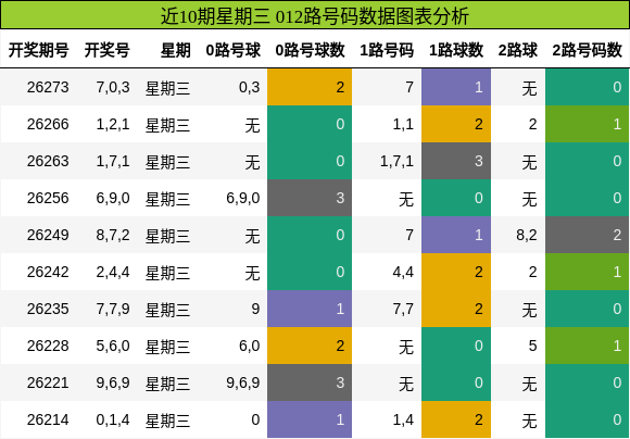 012路号码分析