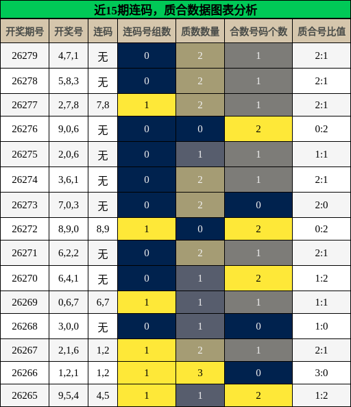 连码分析,质合分析