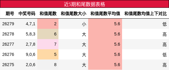 和尾分析