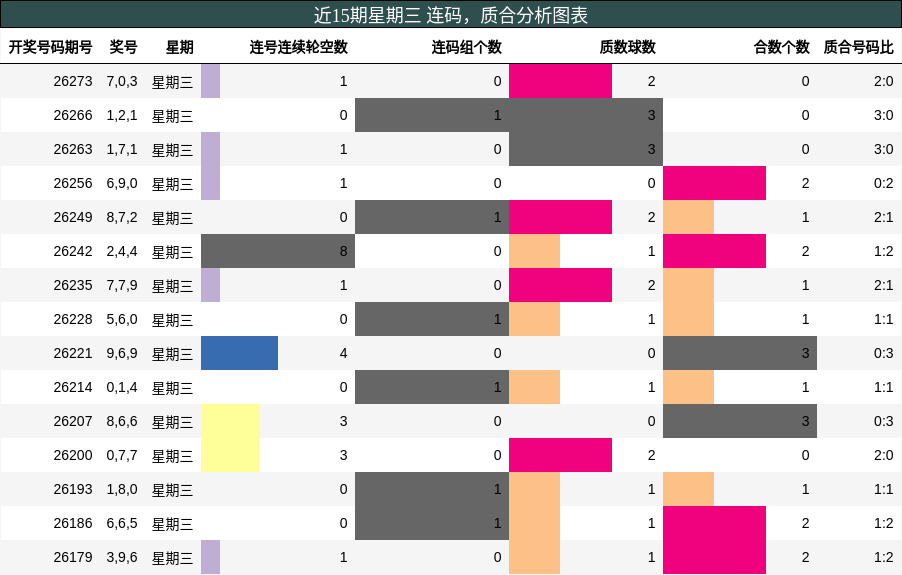 连码分析,质合分析