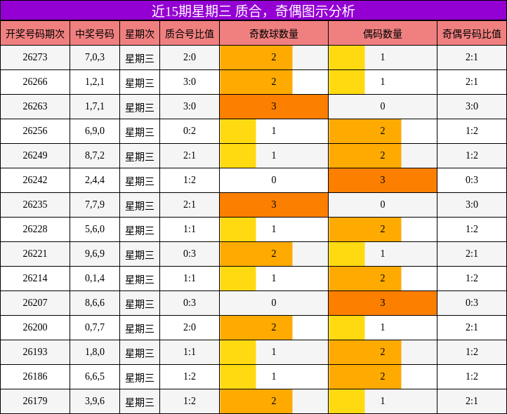 质合分析，奇偶分析