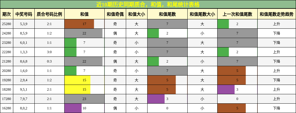 质合分析,和值分析,和尾分析
