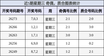 奇偶分析，质合分析