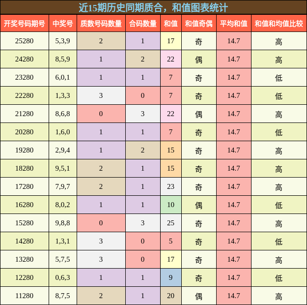 质合分析,和值分析