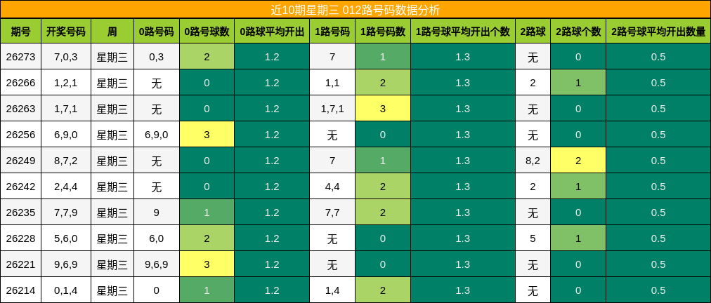 012路号码分析