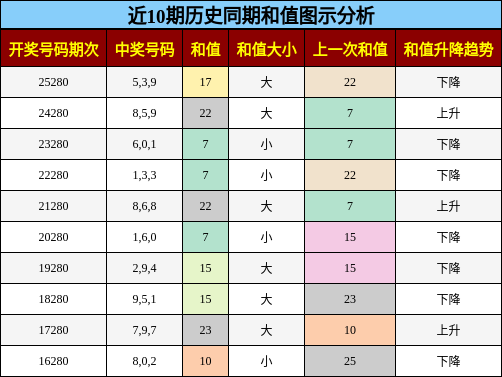 和值分析
