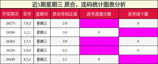 质合分析，连码分析