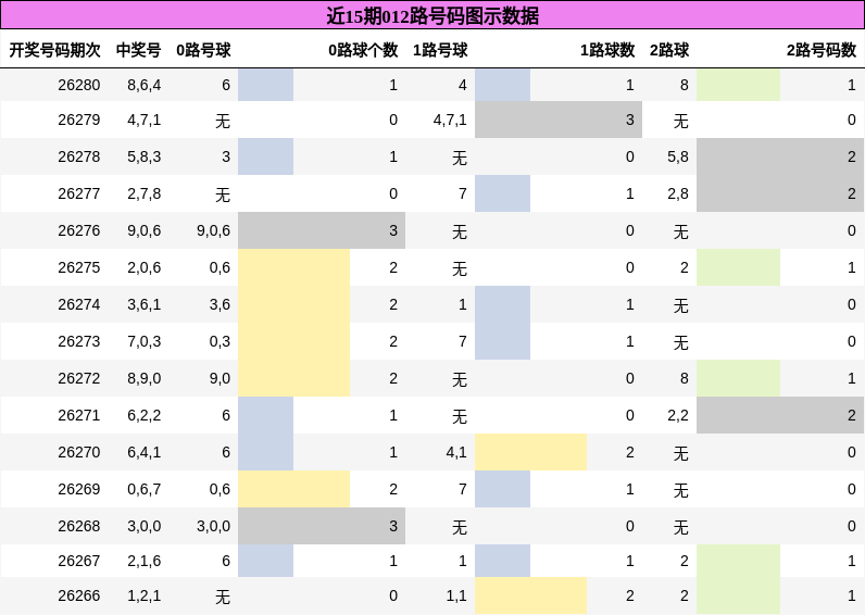 012路号码分析