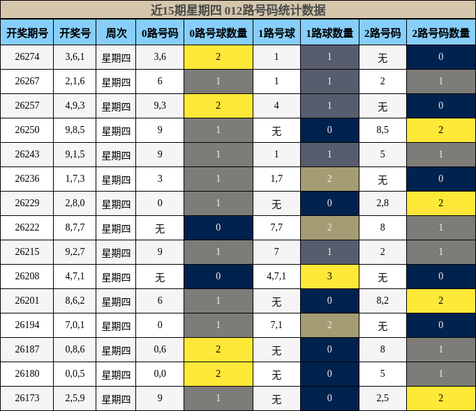 012路号码分析