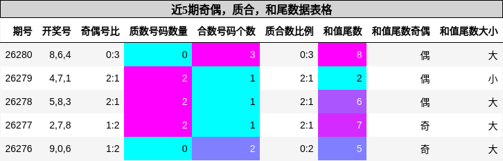 奇偶分析，质合分析，和尾分析