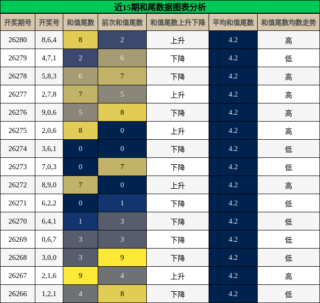 和尾分析