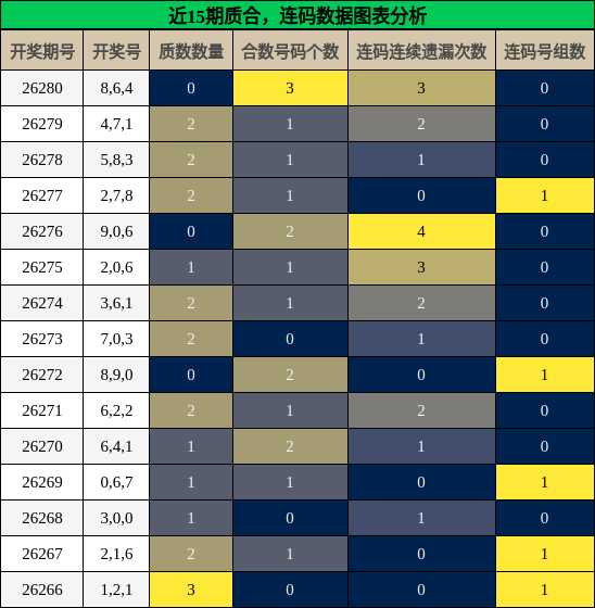 质合分析，连码分析