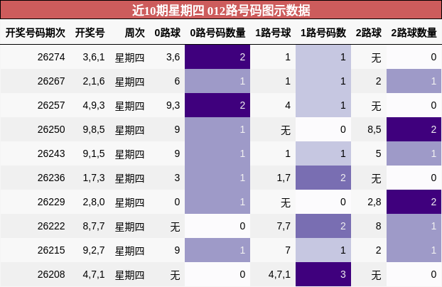 012路号码分析