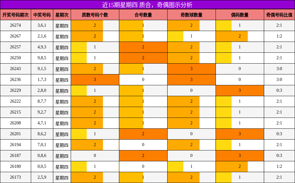 质合分析,奇偶分析