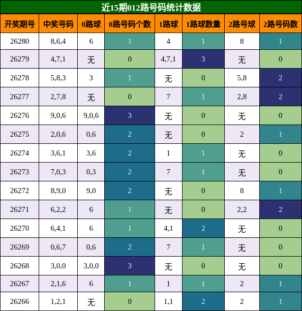 012路号码分析