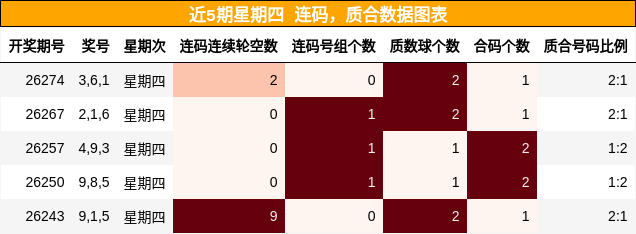 连码分析,质合分析