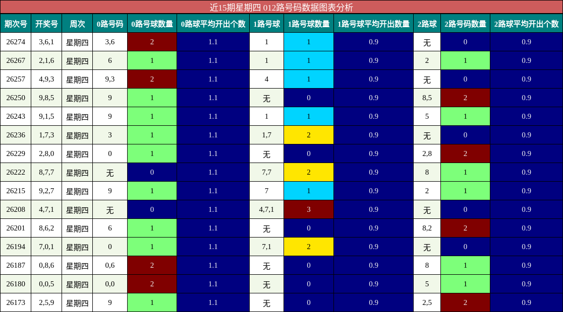 012路号码分析