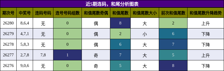 连码分析,和尾分析