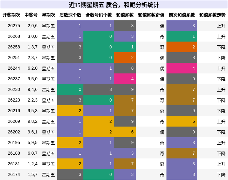 质合分析,和尾分析