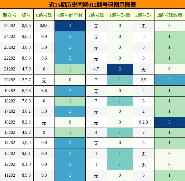 012路号码分析