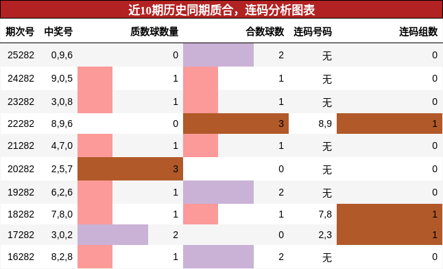 质合分析,连码分析
