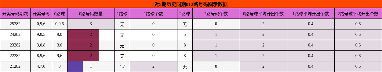 012路号码分析