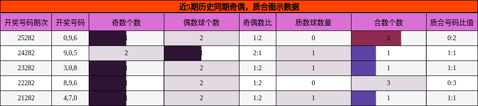 奇偶分析，质合分析