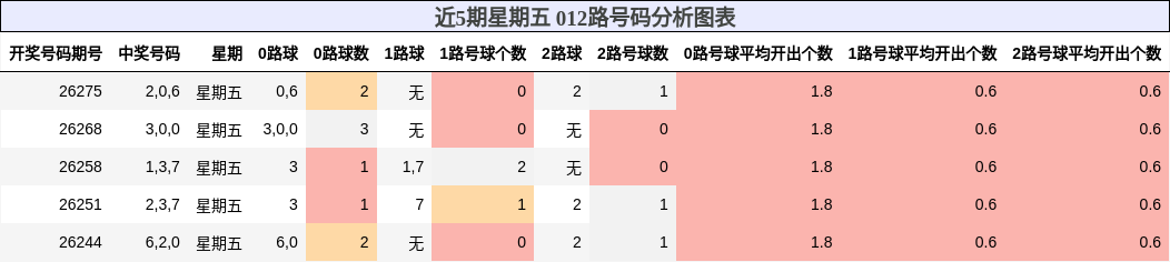 012路号码分析