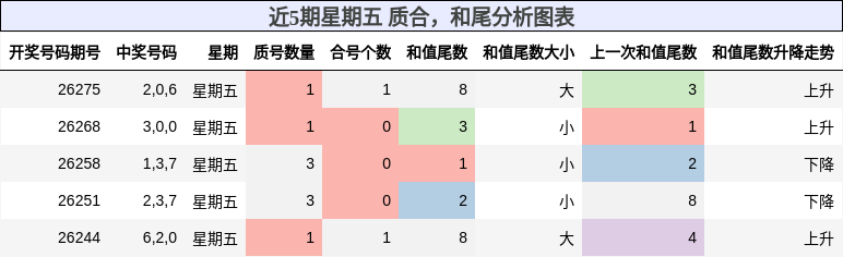 质合分析，和尾分析