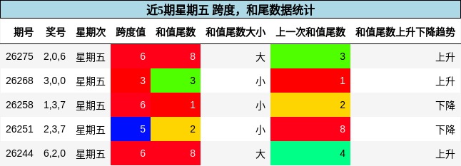 跨度分析,和尾分析