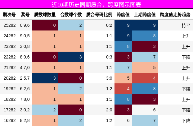 质合分析,跨度分析