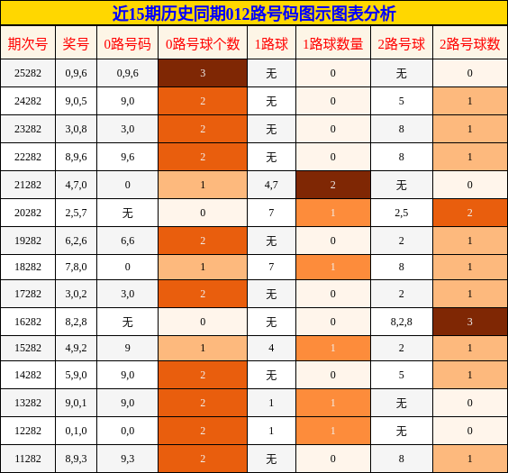 012路号码分析
