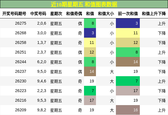 和值分析