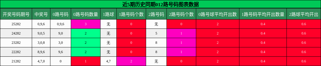 012路号码分析
