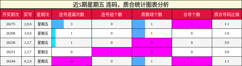 连码分析,质合分析