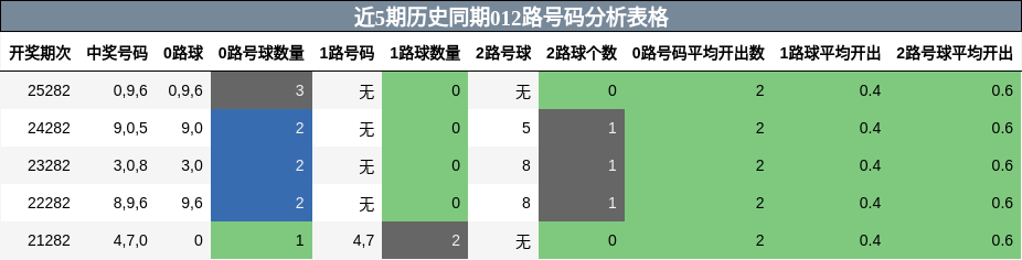 012路号码分析