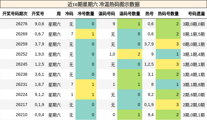 冷温热码分析