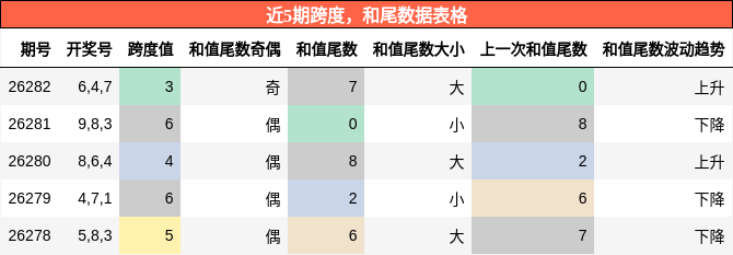 跨度分析,和尾分析