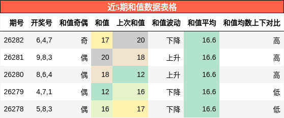 和值分析