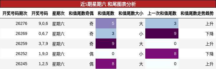 和尾分析